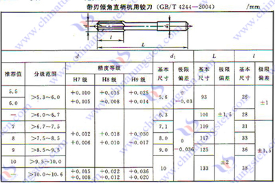 硬质合金铰刀