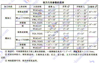 硬质合金刨刀