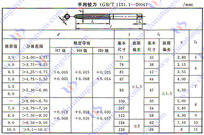 硬质合金铰刀