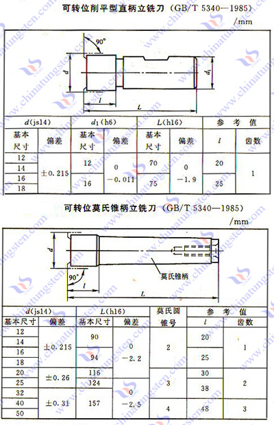 硬质合金铣刀