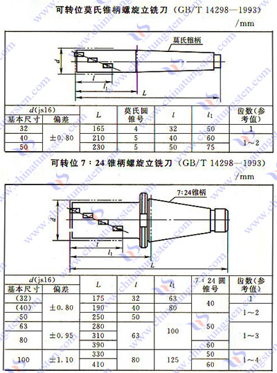 硬质合金铣刀