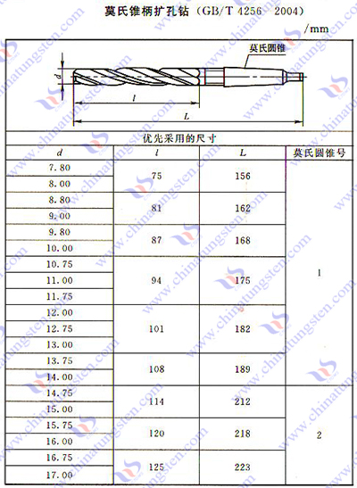 硬质合金扩孔钻