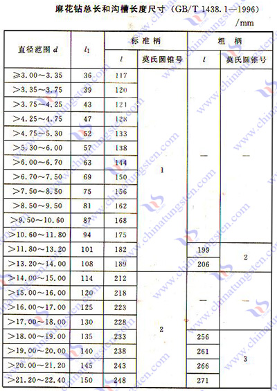 硬质合金刀具 硬质合金钻头,铰刀 硬质合金麻花钻 >>莫氏锥柄麻花钻