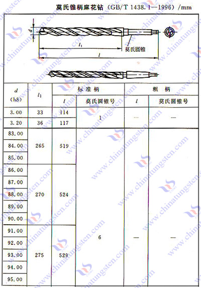 硬质合金麻花钻