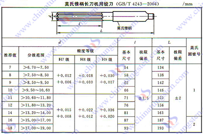 硬质合金铰刀