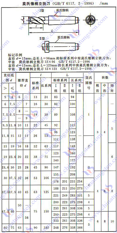 硬质合金铣刀