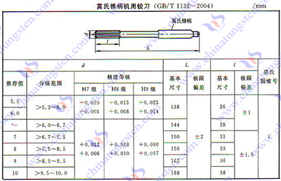 硬质合金铰刀