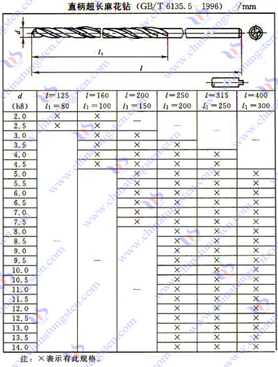 硬质合金麻花钻