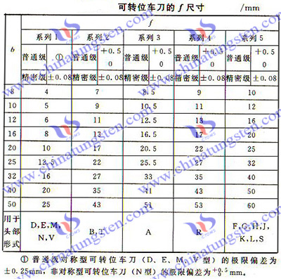 可转位车刀的形式和尺寸