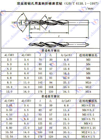 硬质合金麻花钻