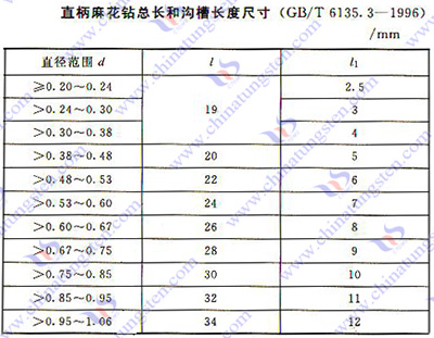 硬质合金麻花钻