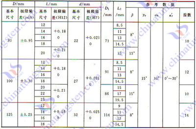 硬质合金铣刀