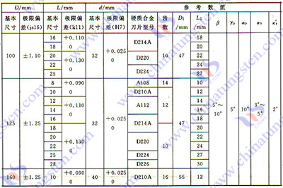 硬质合金铣刀