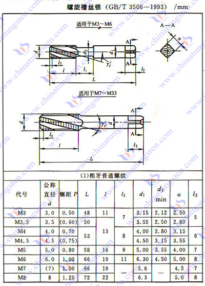 硬质合金丝锥