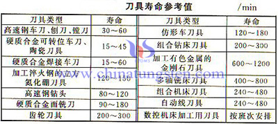 硬质合金刀具