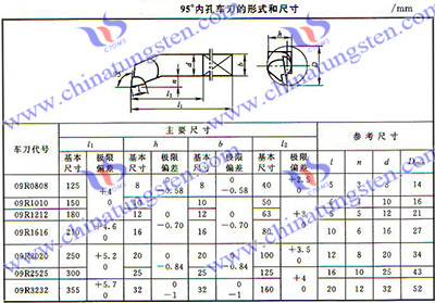 超硬工具の内面