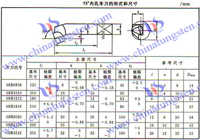 超硬工具の内面