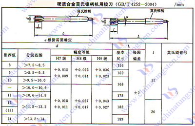 硬质合金铰刀