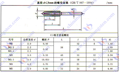 硬质合金丝锥