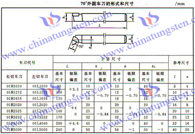 超硬合金工具の外面