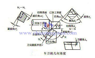 刀具几何角度的定义