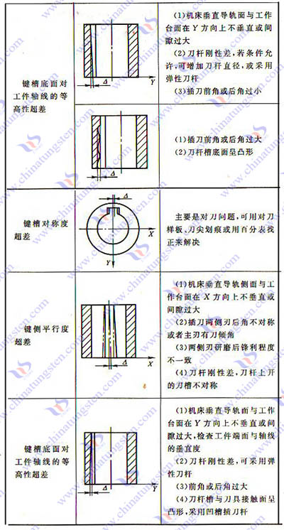 硬质合金插刀