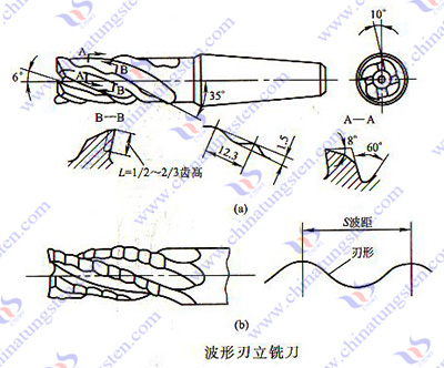 硬质合金铣刀